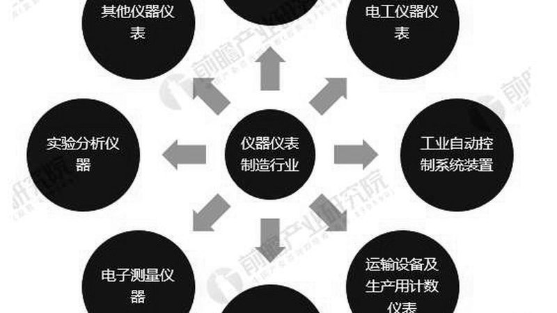 仪表校准技术：揭秘其优缺点与选型要点**